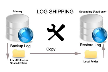 Log Shipping